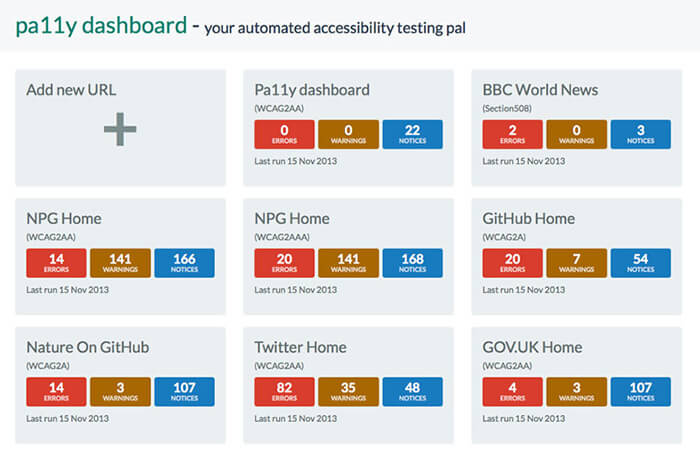 Pa11y dashboard report