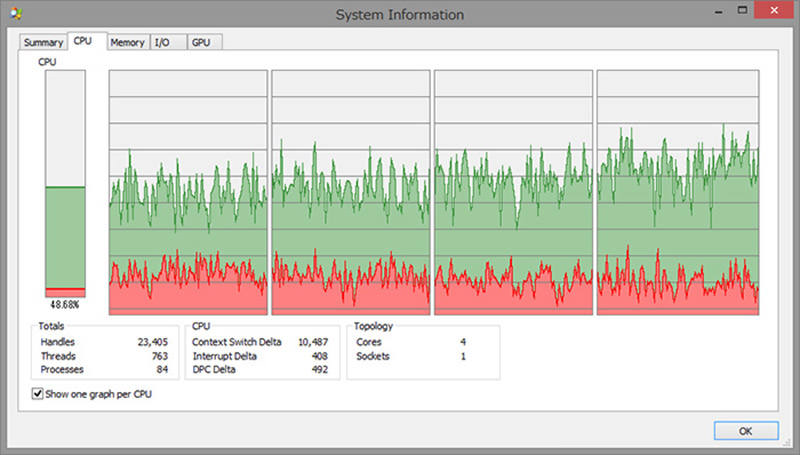 Windows 10 CPU Usage chart