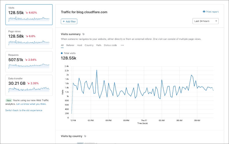 CloudFlare Web Analytics