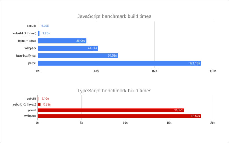 ESBuild