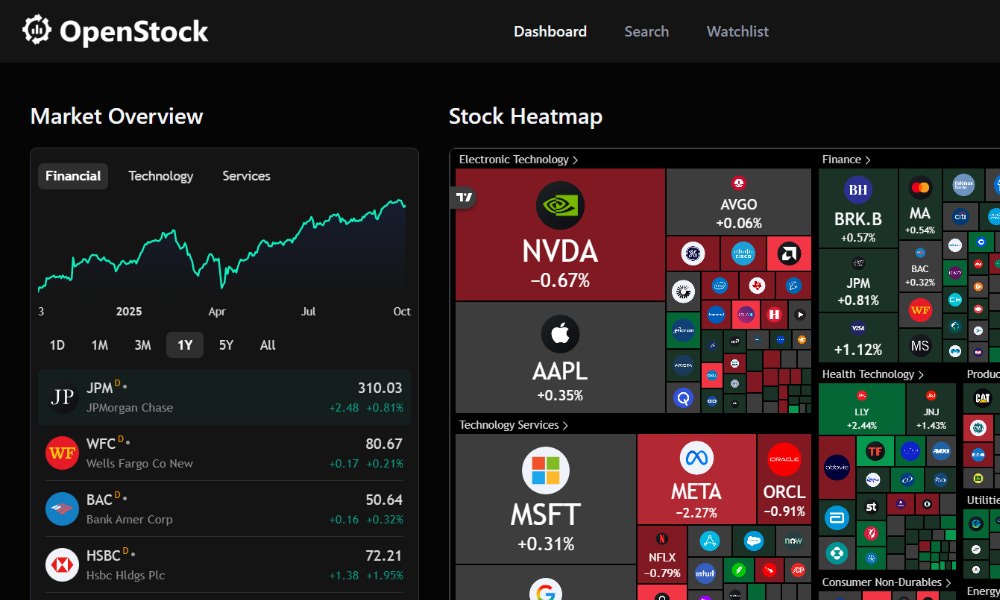 OpenStock market tracking platform