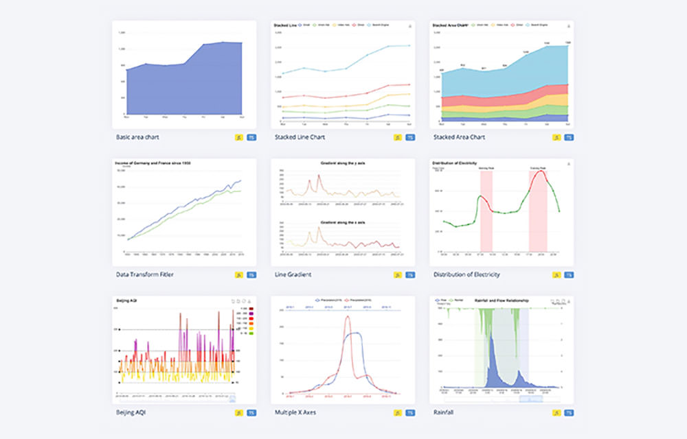 Apache EChart