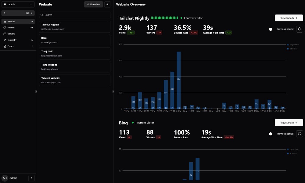 Tianji monitoring dashboard interface