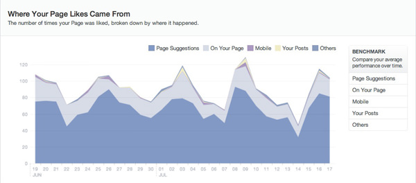 origin of likes