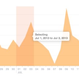 graph highlight