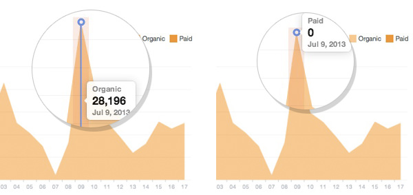 post total reach