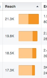 reach breakdown after