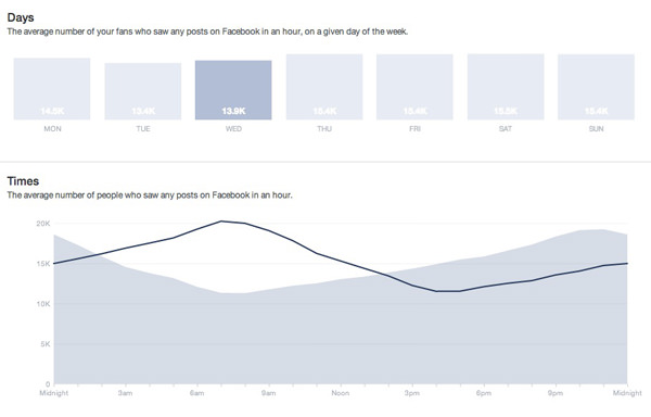 online time fans wed