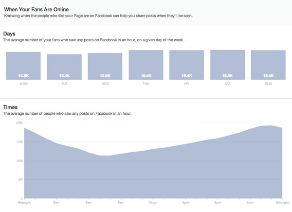 online time fans