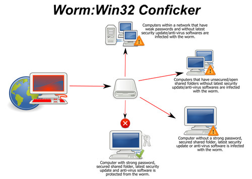 trojan maker take over computer