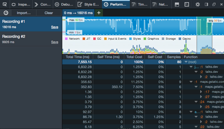 Performance Analysis