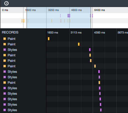 Browser Engine Timeline