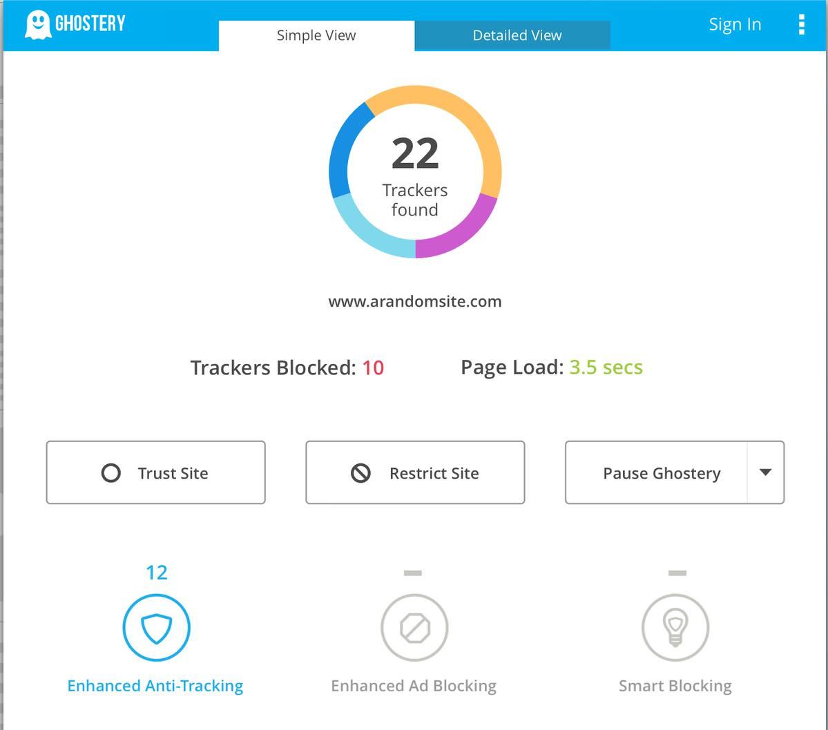 Enhanced anti-tracking of Ghostery