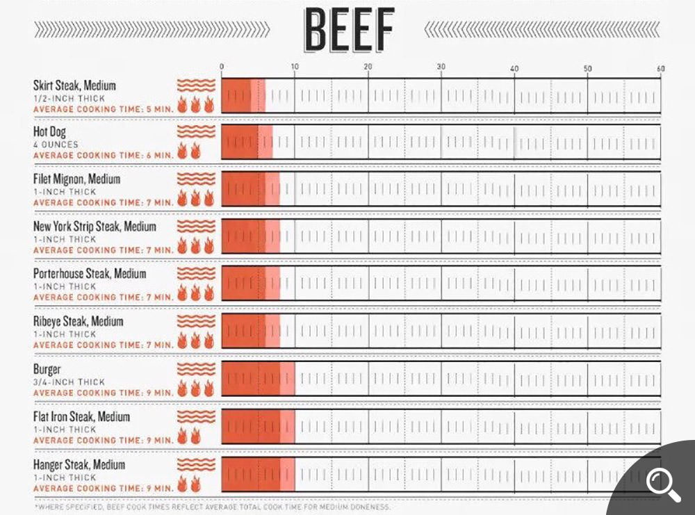 Image result for How to Master Basic Recipes infographics