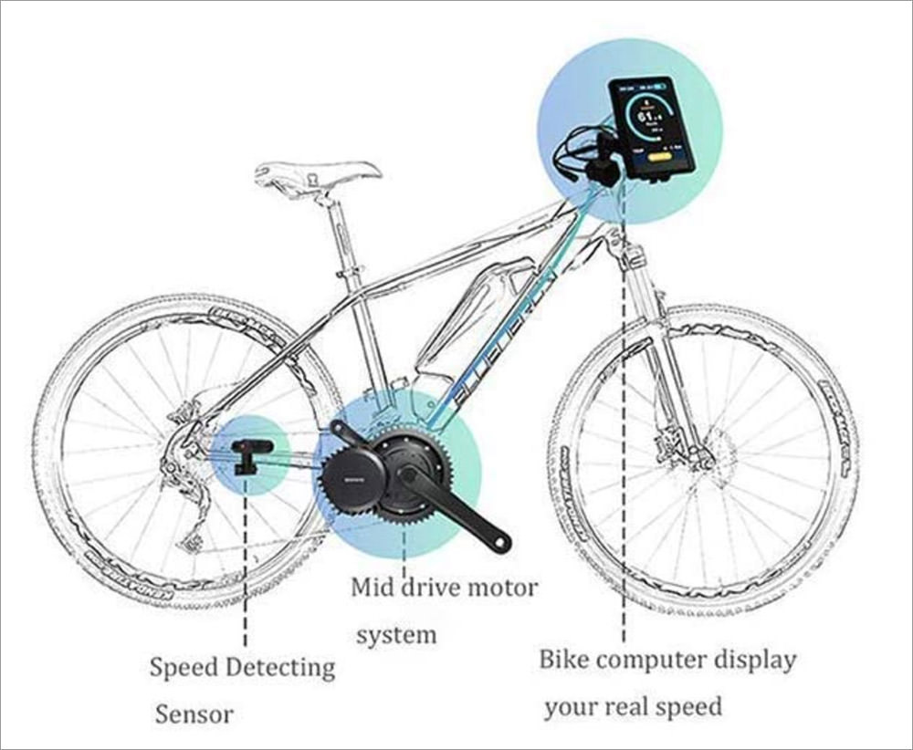 Smart gadgets 2024 for cycle