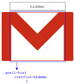 gmail logo in css