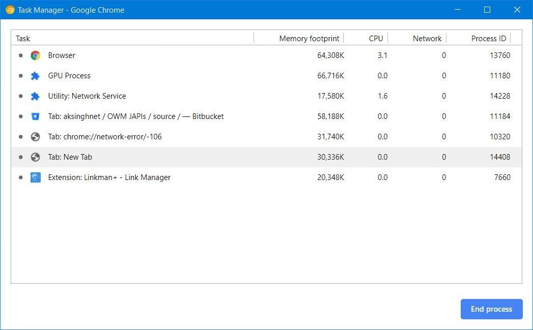 Check the Task Manager of Google Chrome