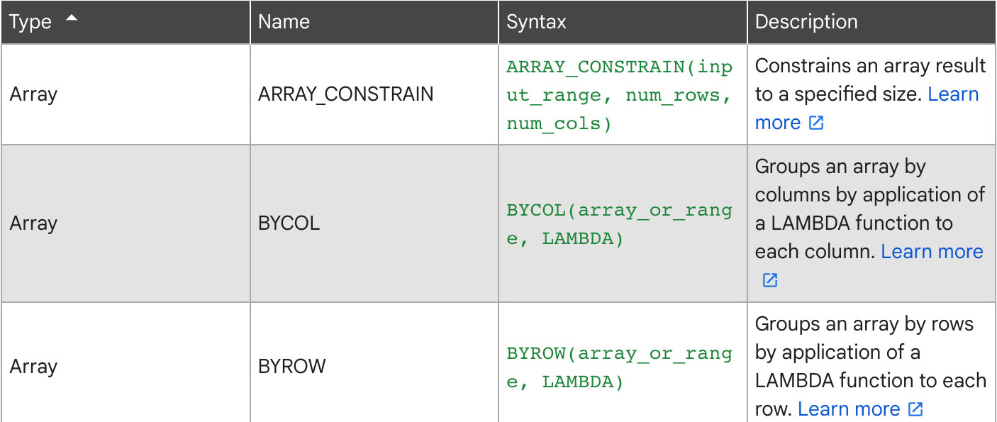 Google Sheets functions