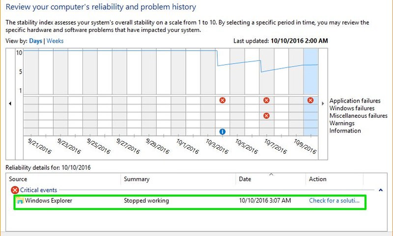 reliability monitor