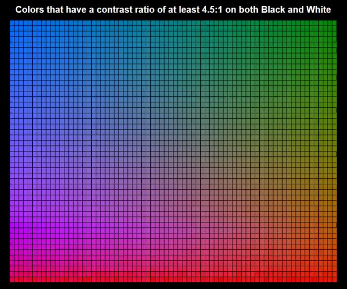 Color contrast checker. True Color 2.7. High contrast - true Colors.