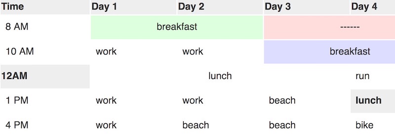 stacktable