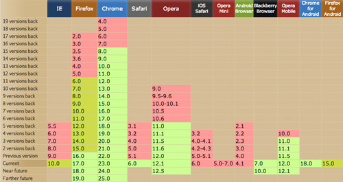 Browser support for the HTML5 progress element