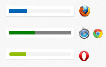 Different progress bar styles across browsers