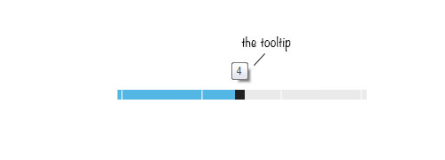 Input type range. Html ползунок стилизация. Полоса прокрутки иконка. Input Type range CSS стилизация. Стилизация полосы прокрутки.