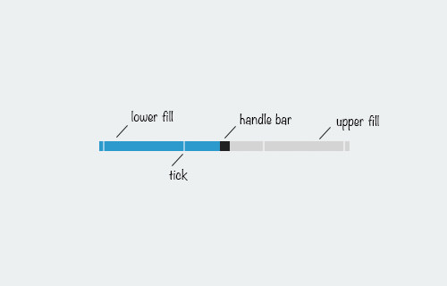 IE input range diagram