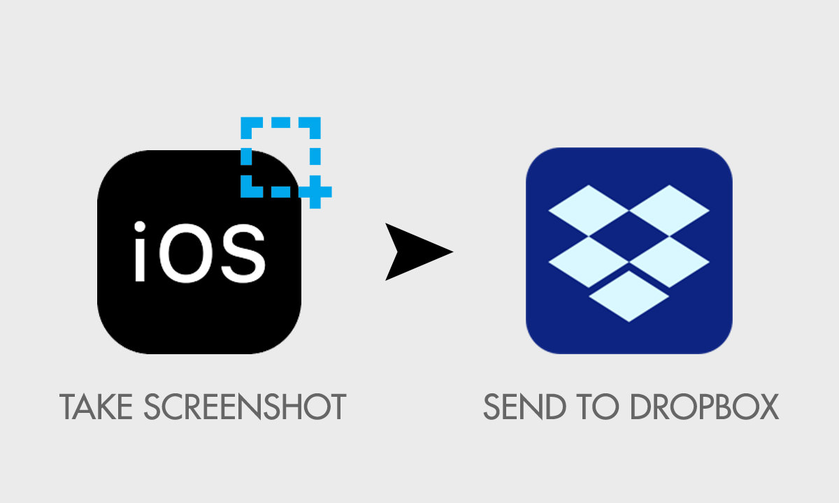 backup iphoto to dropbox