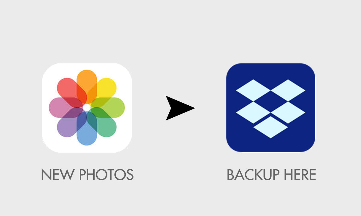 instal the new version for ios Dropbox 177.4.5399