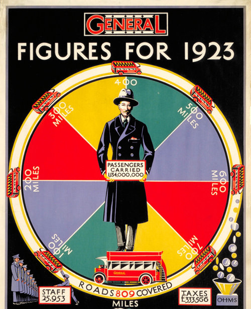 Infographic from 1923