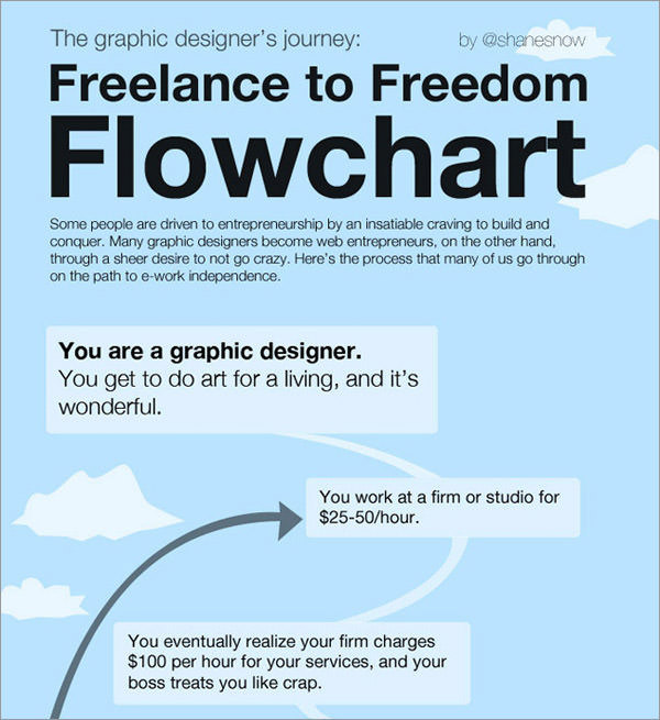 infographics for web designers