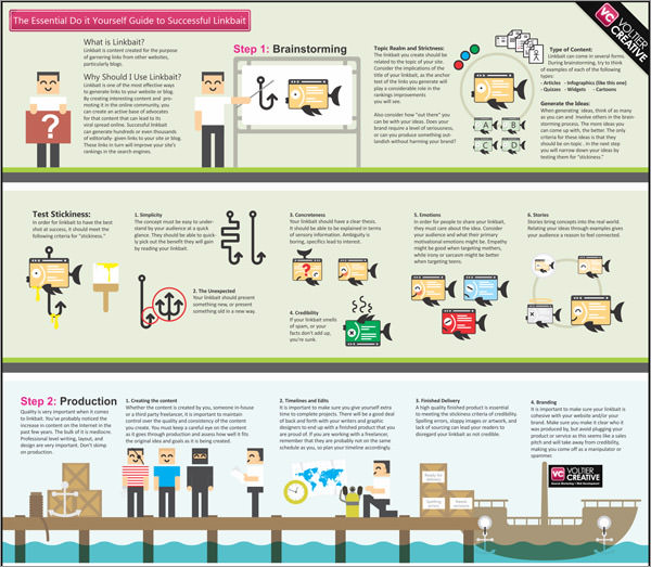 infographics for web designers