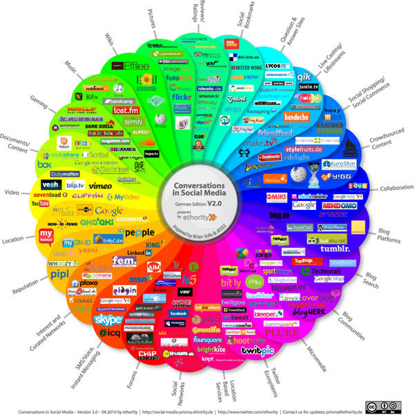 infographics