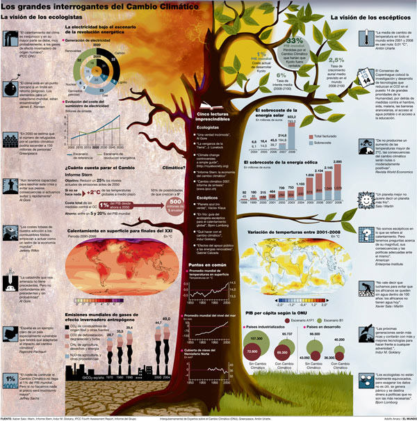 climate change infographic 2105