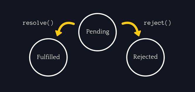 getting-started-with-javascript-promises-hongkiat