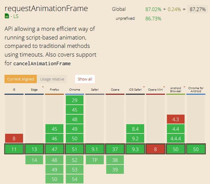 requestAnimationFrame Browser Support