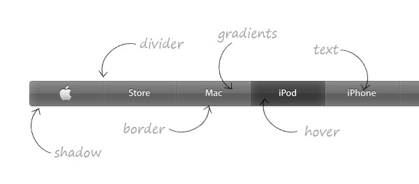 Apple Navigation