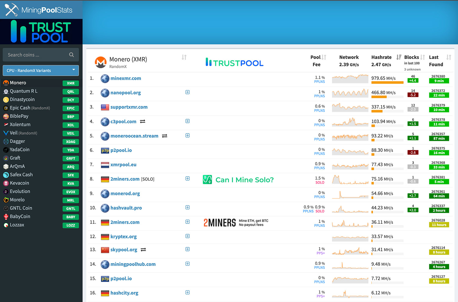 statistik penambangan monero