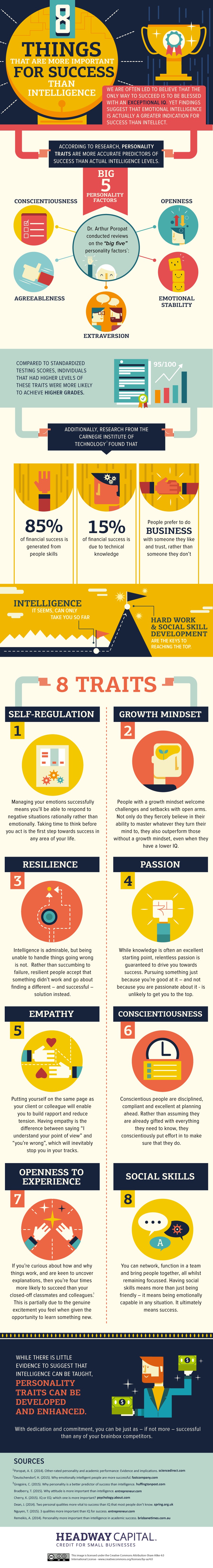 What You Need to Know About Success: Why Emotional Intelligence is Very Important