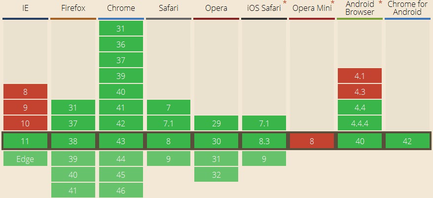 Mutationobserver