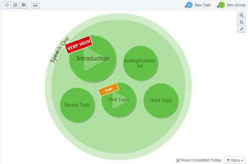 droptask group view