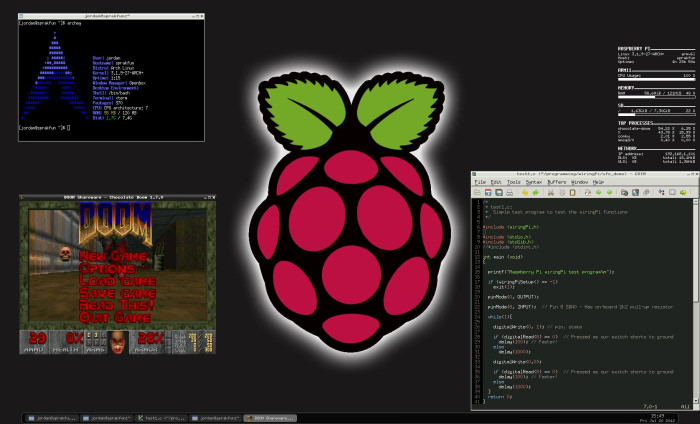 Raspberry Pi Operating Systems - Scaler Topics