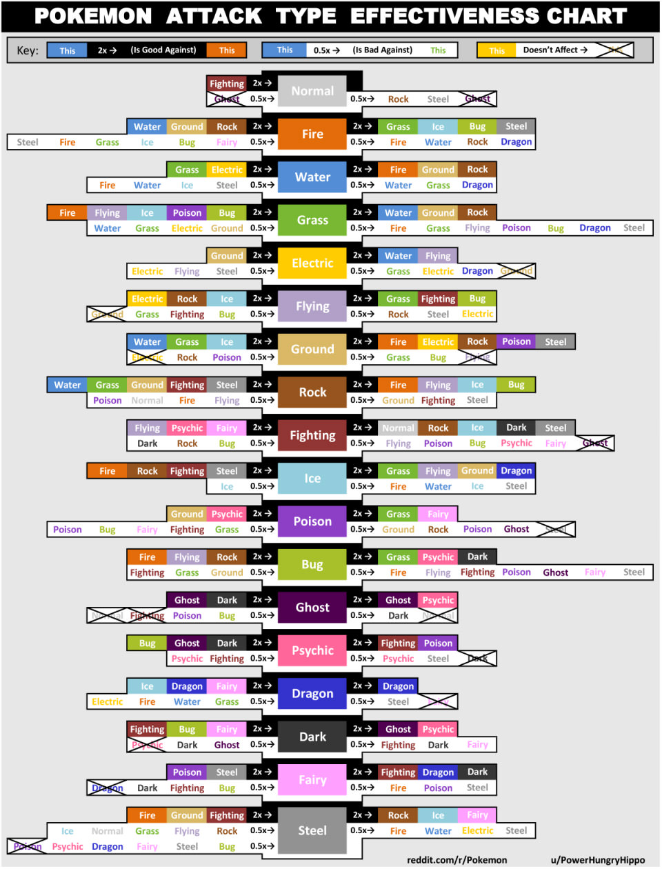 The Best Pokemon in Pokemon Go - Strategies and Battle Type Chart