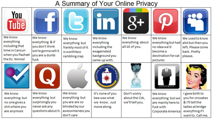 Online privacy explained