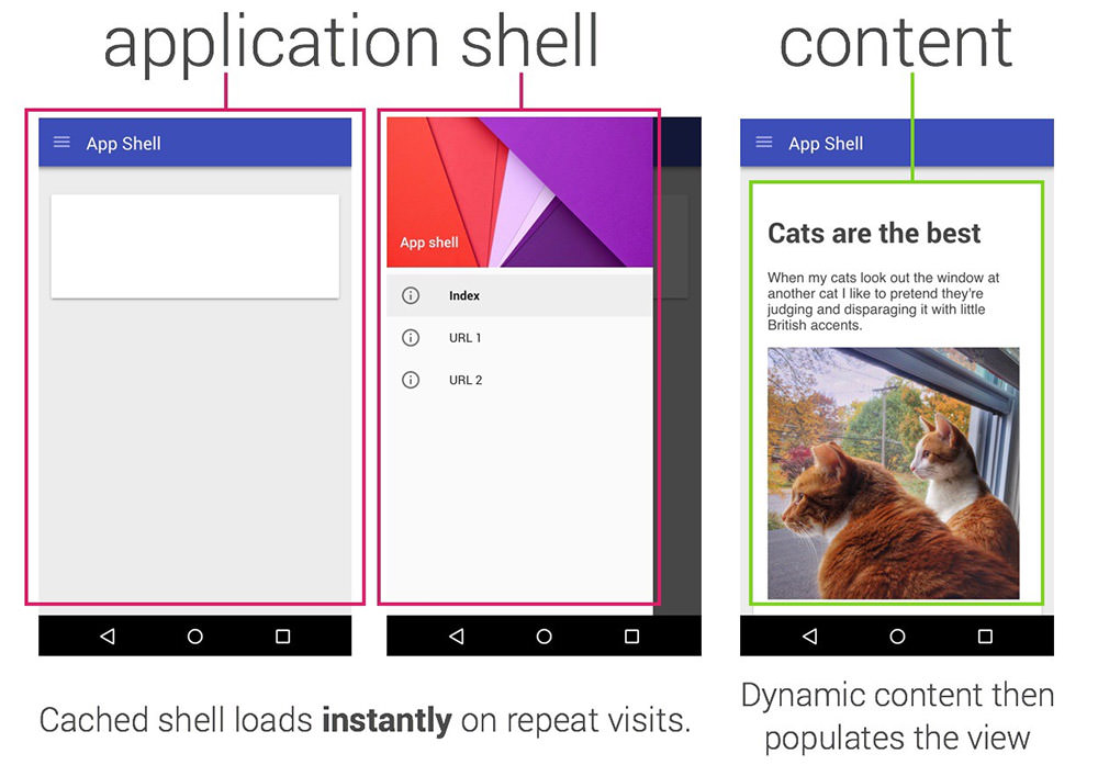 Application shell