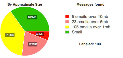 Find Big Mail Web Result