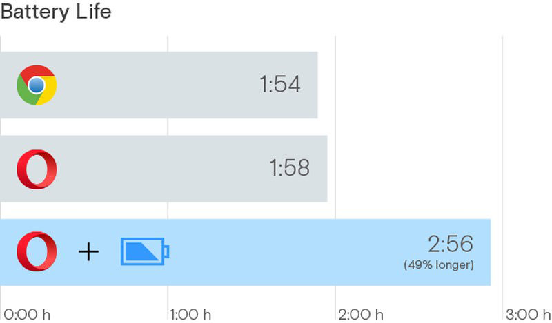 opera battery saver