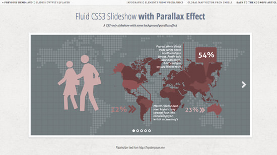 Fluid CSS3 Slideshow with Parallax Effect